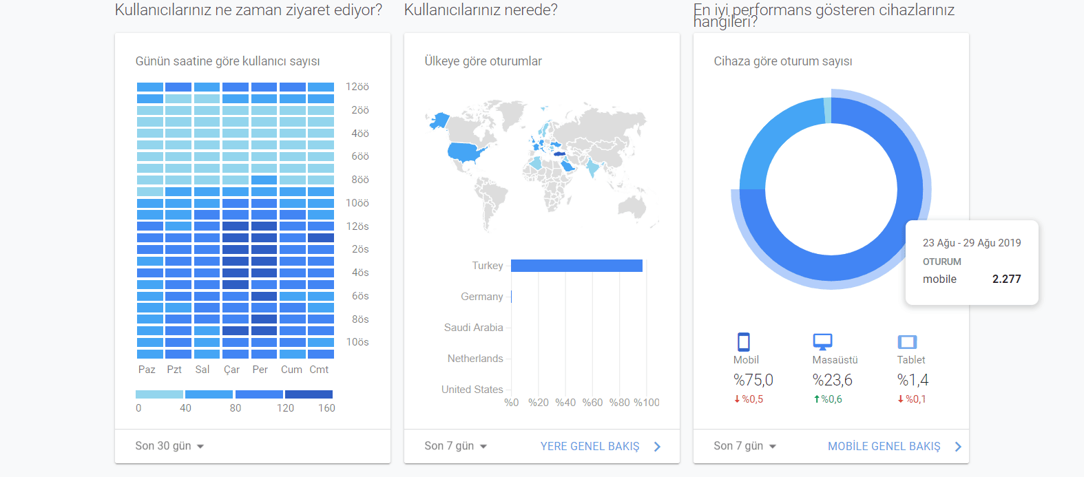 mobil analitik